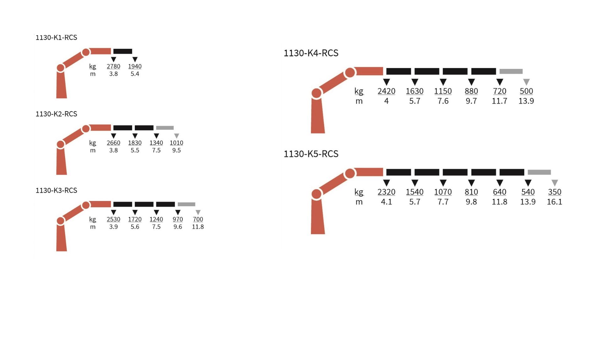 RCS medium loader crane sizes